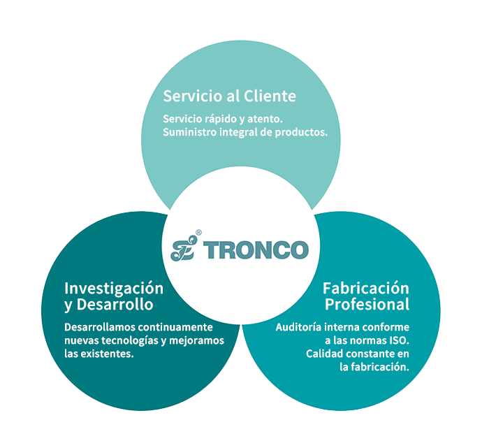 Equipo TRONCO